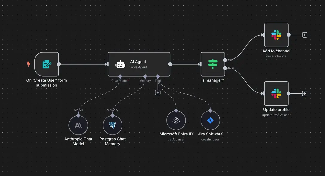 Automatización y análisis